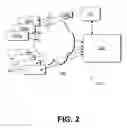 Fig. 03 - Telematics device reactivation via broadcast SMS alert