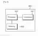Fig. 07 - Method and apparatus for transmitting frame in wireless local area network (WLAN) system