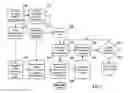 Fig. 04 - Asset management for information technology resources