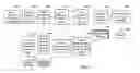 Fig. 06 - Asset management for information technology resources