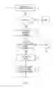 Fig. 02 - Random access burst transmission scheme