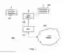 Fig. 02 - Apparatus and method for communicating uplink signaling information