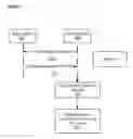 Fig. 03 - Methods for an uplink power control mechanism