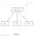 Fig. 02 - Method of Handling Call Transferring And Related communication device