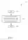 Fig. 08 - Method of Handling Call Transferring And Related communication device