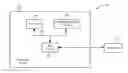 Fig. 01 - Methods and apparatus for joint scheduling of peer-to-peer links and wireless wide area network links in cellular networks