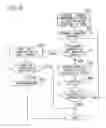 Fig. 06 - Method for ensuring medium access in a wireless network