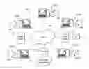 Fig. 01 - Integrating communications