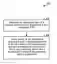 Fig. 01 - Method and apparatus of using CDD like schemes with UE-RS based open loop beamforming