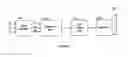 Fig. 02 - Apparatus and method for applying unequal error protection during wireless video transmission