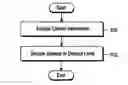 Fig. 01 - Apparatus and method for multimedia service