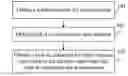 Fig. 01 - Method for generating codebook, method and apparatus for data transmission