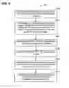 Fig. 06 - Compressed feedback format for WLAN