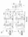 Fig. 52 - Control modules