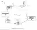 Fig. 01 - Methods and apparatus for synchronization in multiple-channel communication systems