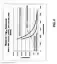 Fig. 08 - Low-dose automatic exposure control system for digital portable X-ray imaging