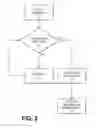 Fig. 03 - Facsimile telecommunications system and method