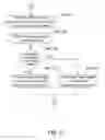 Fig. 09 - Facial recognition method for eliminating the effect of noise blur and environmental variations