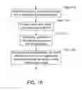 Fig. 16 - Facial recognition method for eliminating the effect of noise blur and environmental variations