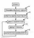 Fig. 01 - AUTOMATED WAFER DEFECT INSPECTION SYSTEM AND A PROCESS OF PERFORMING SUCH INSPECTION
