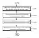 Fig. 01 - METHOD AND APPARATUS FOR SYNCHRONIZING 3-DIMENSIONAL IMAGE