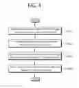 Fig. 05 - METHOD AND APPARATUS FOR SYNCHRONIZING 3-DIMENSIONAL IMAGE