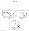 Fig. 20 - Image forming apparatus and velocity control method of rotating body thereof