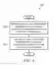 Fig. 09 - Intelligent hydroelectric dam with power storage