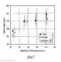 Fig. 09 - HIGH STRENGTH ALUMINUM CASTING ALLOY