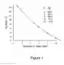 Fig. 02 - Reversible gel-forming compositions for controlled delivery of bioactive substances