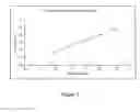 Fig. 04 - Reversible gel-forming compositions for controlled delivery of bioactive substances