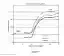 Fig. 05 - Reversible gel-forming compositions for controlled delivery of bioactive substances