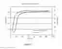 Fig. 06 - Reversible gel-forming compositions for controlled delivery of bioactive substances