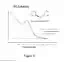 Fig. 07 - Reversible gel-forming compositions for controlled delivery of bioactive substances