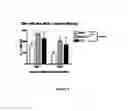 Fig. 04 - Probiotic therapies for autism