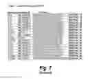 Fig. 11 - Heparan sulphate