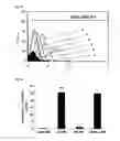 Fig. 03 - IMMUNOTHERAPEUTIC AGENT