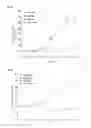 Fig. 05 - IMMUNOTHERAPEUTIC AGENT