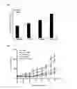 Fig. 06 - IMMUNOTHERAPEUTIC AGENT
