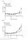 Fig. 09 - IMMUNOTHERAPEUTIC AGENT