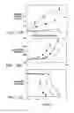 Fig. 13 - Modified vitamin K-dependent polypeptides