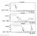 Fig. 17 - Modified vitamin K-dependent polypeptides