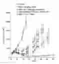 Fig. 01 - SPARC ANGIOGENIC DOMAIN AND METHODS OF USE