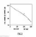 Fig. 05 - Methods and compositions for inhibiting the growth of hematopoietic malignant cells