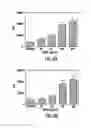 Fig. 09 - Methods and compositions for inhibiting the growth of hematopoietic malignant cells