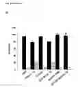 Fig. 09 - METHOD FOR TREATING DIABETES