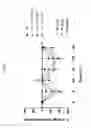 Fig. 06 - FGF21 mutant fusion polypeptides and uses thereof