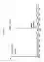 Fig. 08 - FGF21 mutant fusion polypeptides and uses thereof