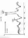 Fig. 41 - FGF21 mutant fusion polypeptides and uses thereof