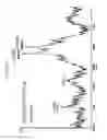 Fig. 45 - FGF21 mutant fusion polypeptides and uses thereof